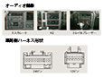 オーディオ画像＆車両ハーネス