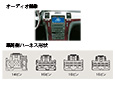 オーディオ画像＆車両ハーネス